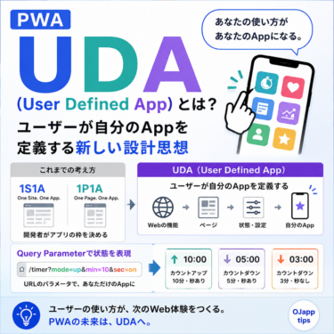 PWA UDA（User Defined App）とは？ユーザーが自分のAppを定義する新しい設計思想