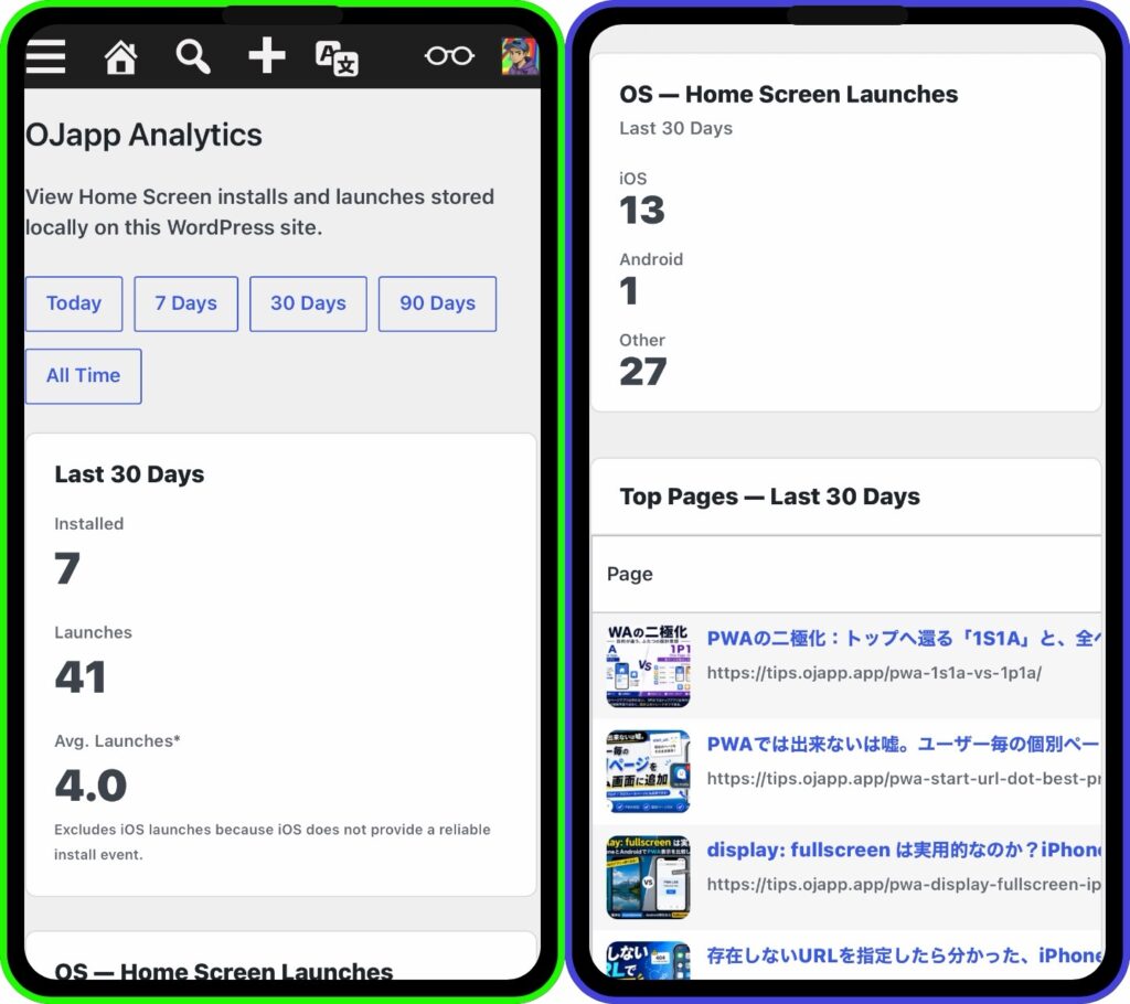 OJapp Analytics dashboard