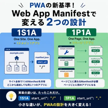 PWAの新基準！Web App Manifestで変える2つの設計